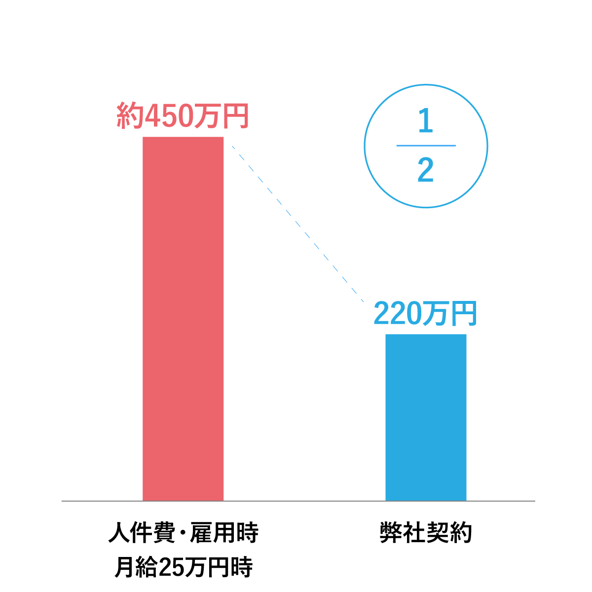 無料で業績予想